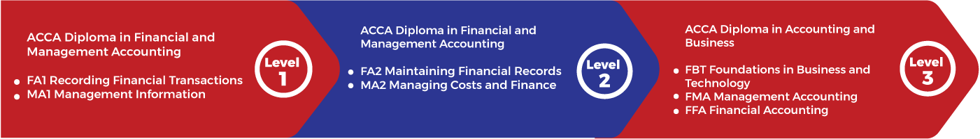 Course Outline Image